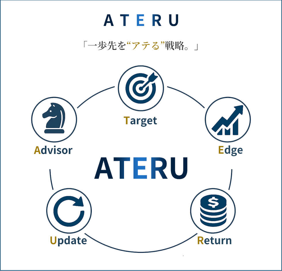 ATERU